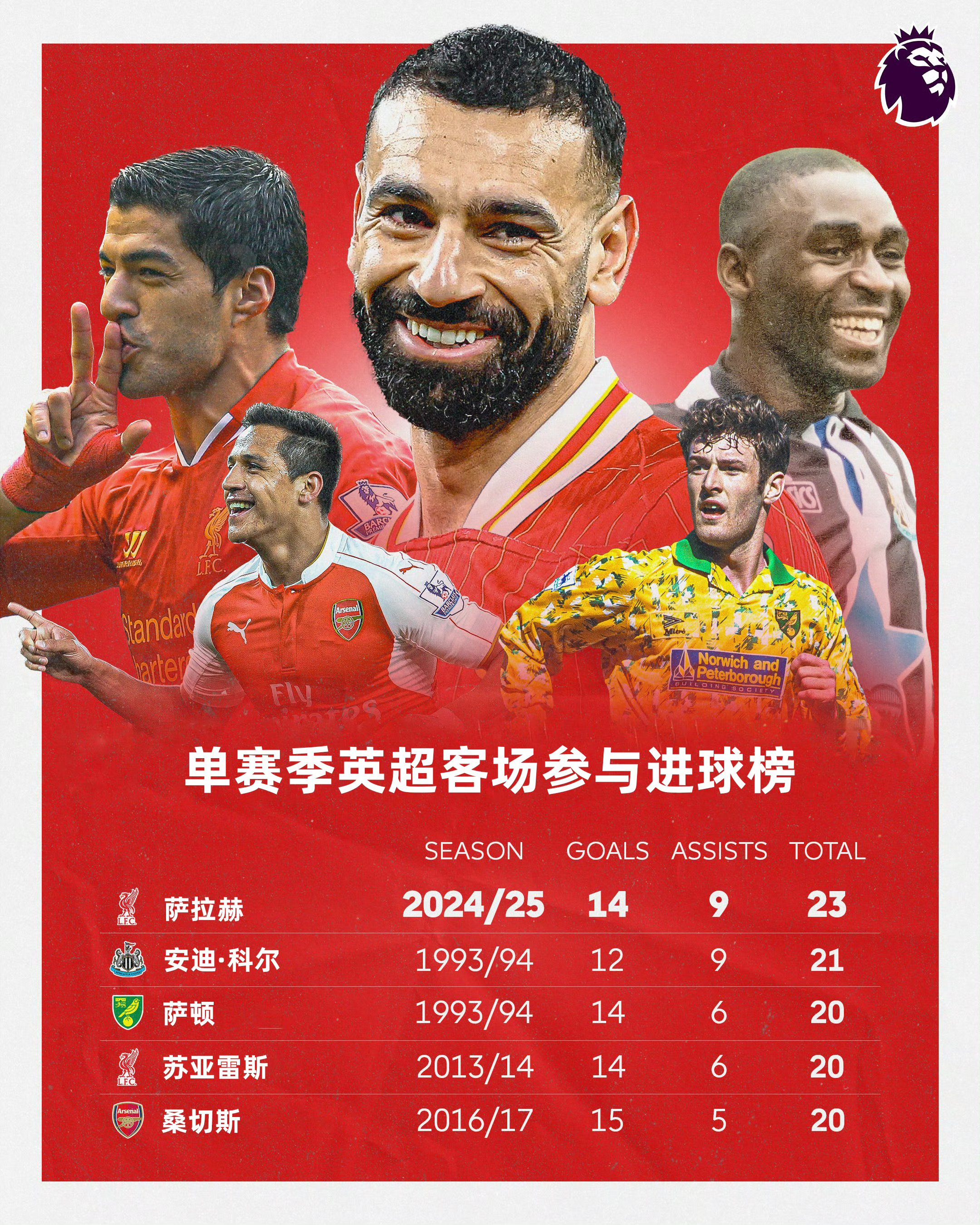 萨拉赫连续七场比赛得分超过反败为胜,日本队不断突破!气势如虹延续的简单介绍 萨拉赫连续七场比赛得分超过反败为胜,日本队不断突破!气势如虹延续的简单介绍